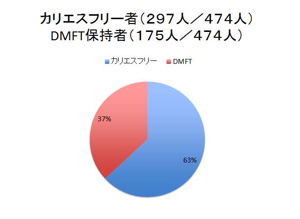 小児データ