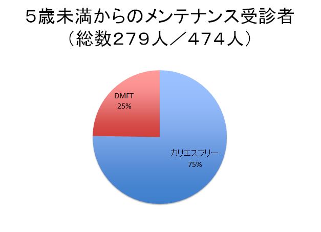 小児データ