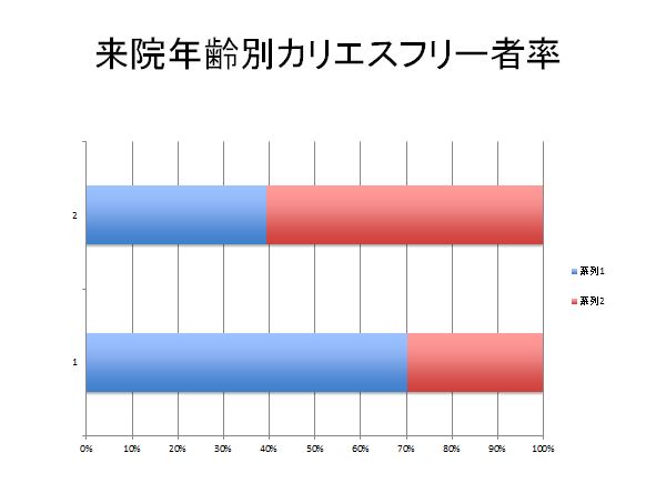 小児データ