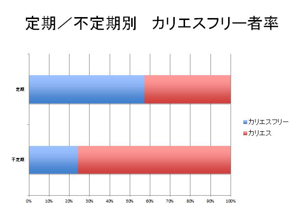 小児データ