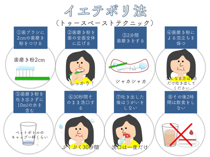 イエテボリ法