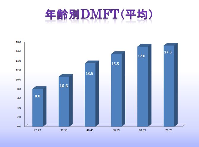 MTM成人データ