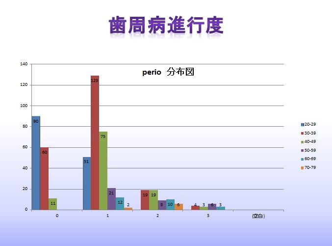 MTM成人データ